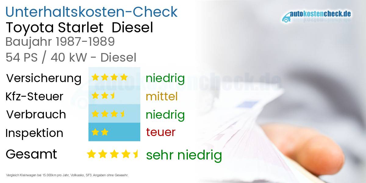 Unterhaltskosten Toyota Starlet  Diesel  