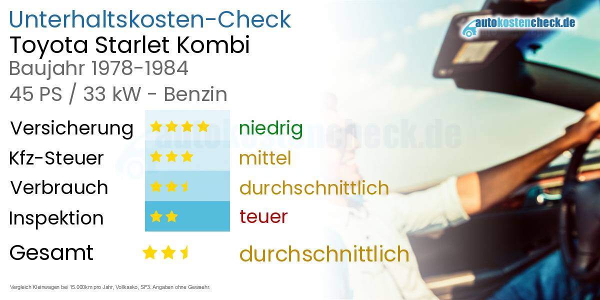 Unterhaltskosten Toyota Starlet Kombi 