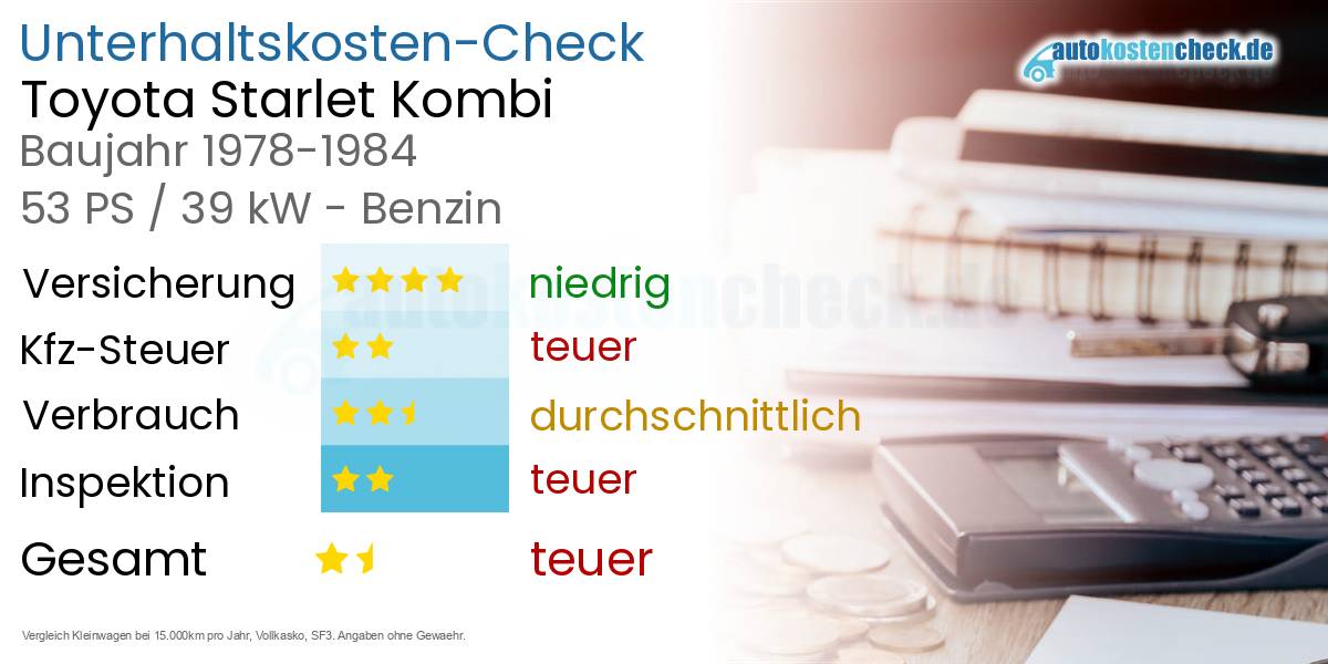 Unterhaltskosten Toyota Starlet Kombi 