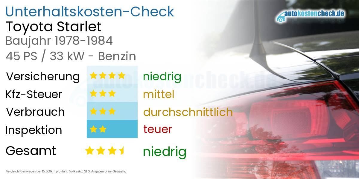 Unterhaltskosten Toyota Starlet 
