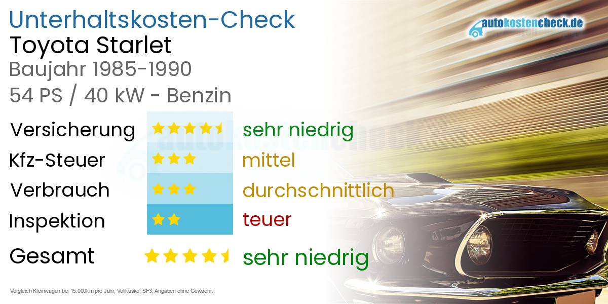 Unterhaltskosten Toyota Starlet 