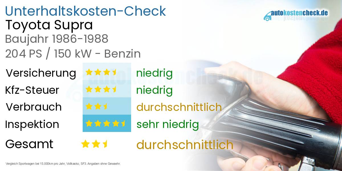 Unterhaltskosten Toyota Supra 