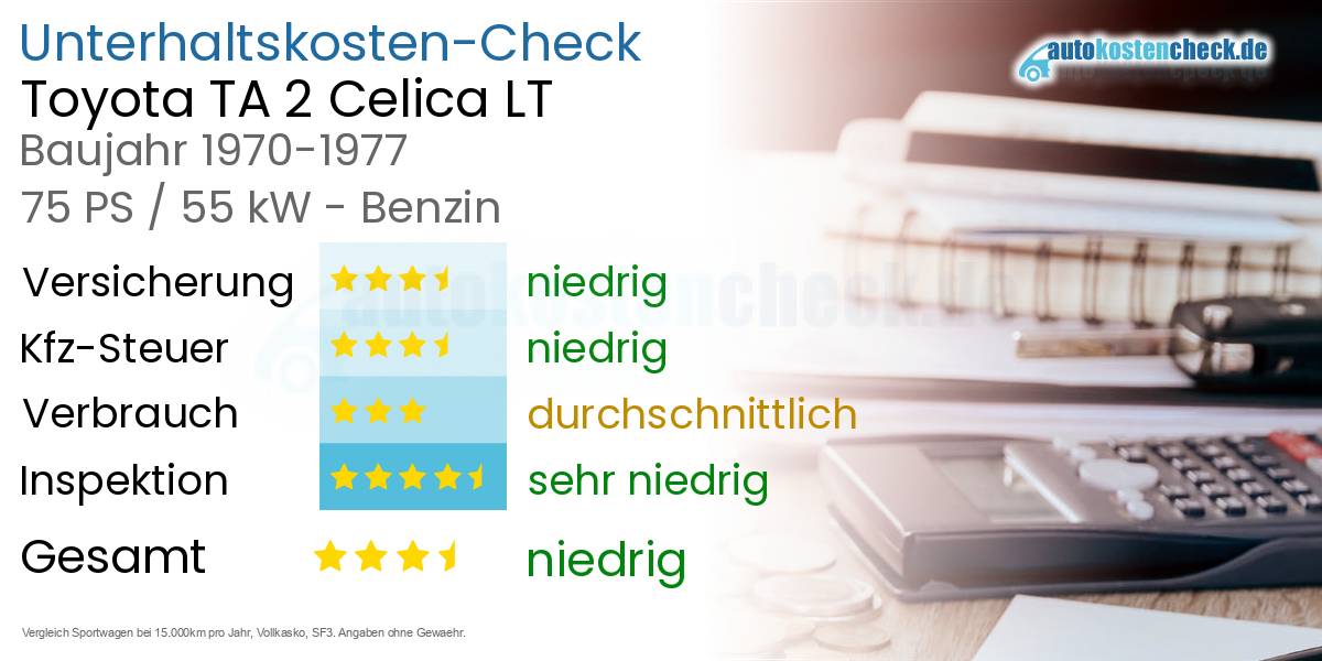 Unterhaltskosten Toyota TA 2 Celica LT