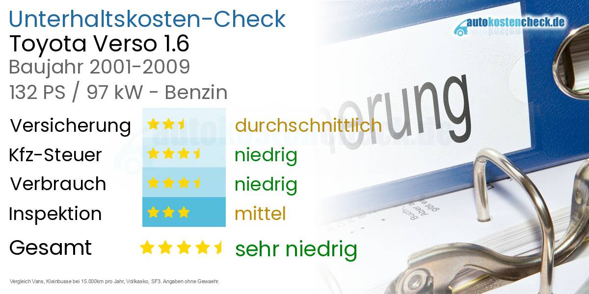 Unterhaltskosten Toyota Verso 1.6