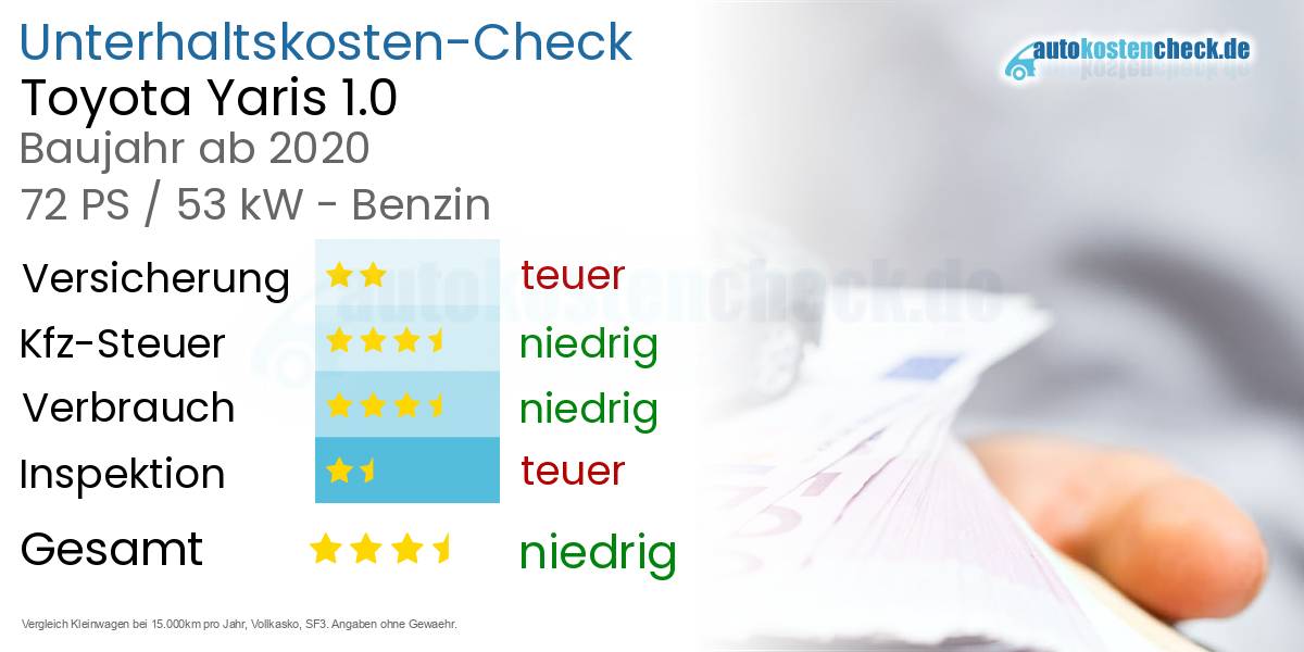 Unterhaltskosten Toyota Yaris 1.0 