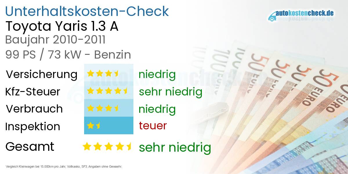 Unterhaltskosten Toyota Yaris 1.3 A