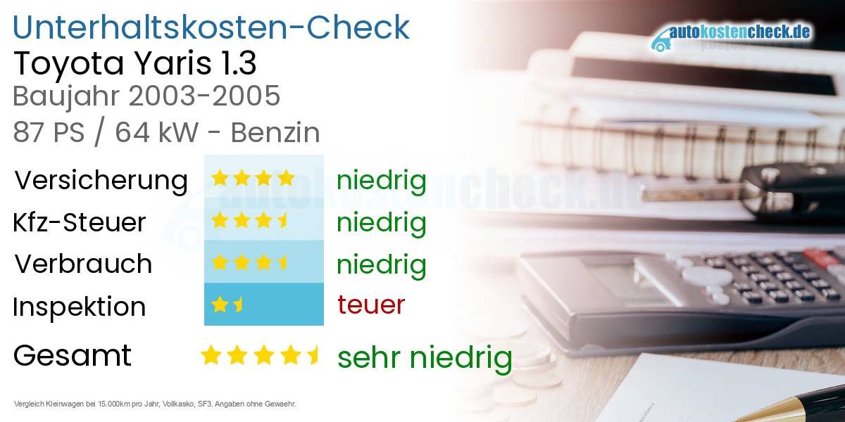 Unterhaltskosten Toyota Yaris 1.3 