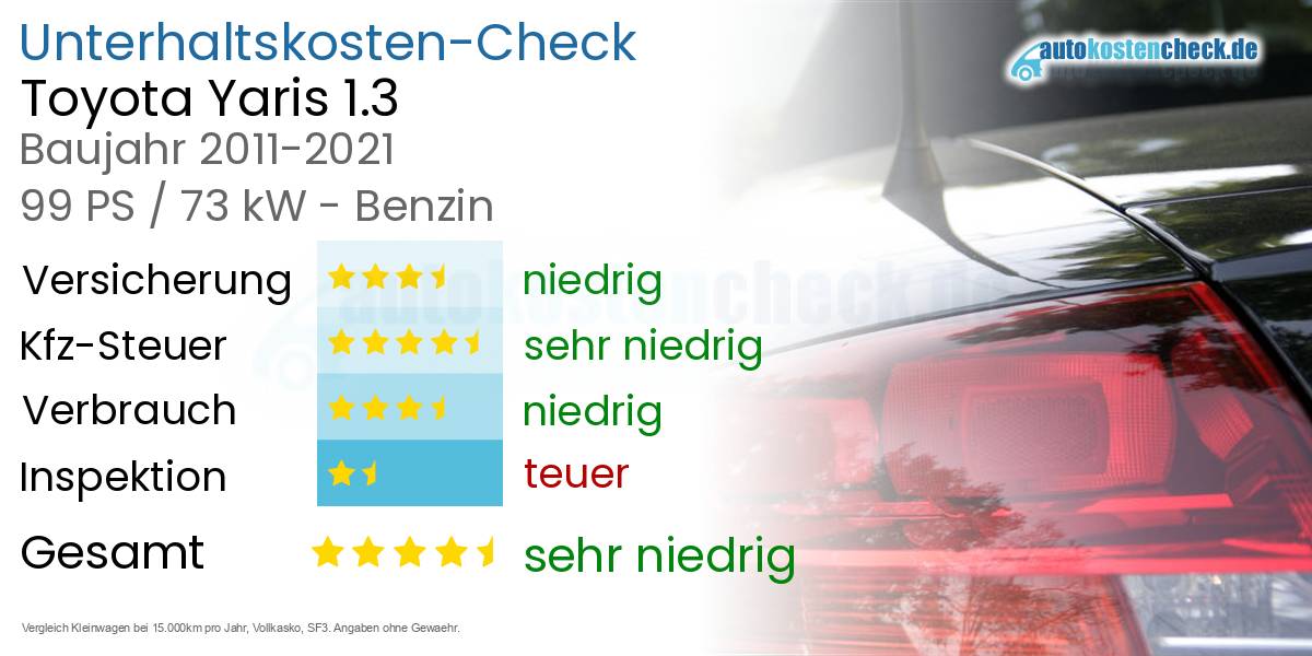 Unterhaltskosten Toyota Yaris 1.3 