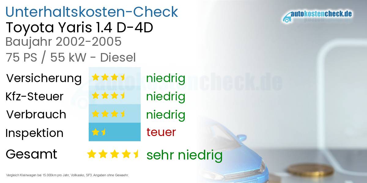 Unterhaltskosten Toyota Yaris 1.4 D-4D 