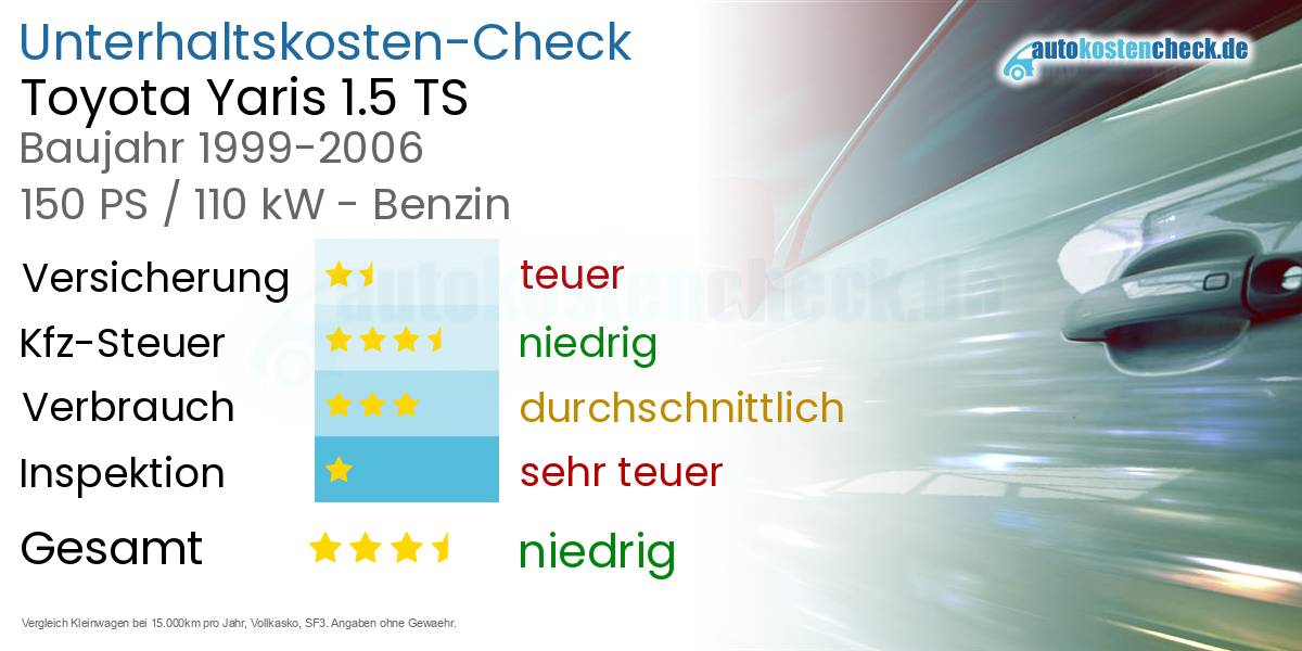 Unterhaltskosten Toyota Yaris 1.5 TS 