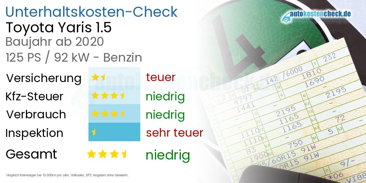 Unterhaltskosten Toyota Yaris 1.5 