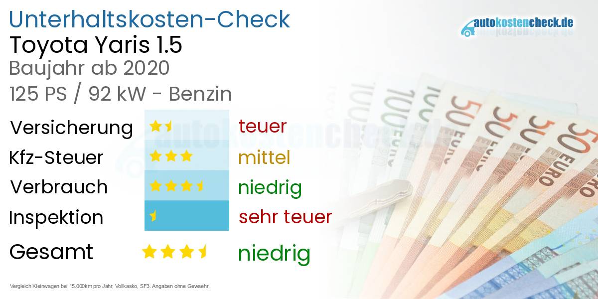 Unterhaltskosten Toyota Yaris 1.5 