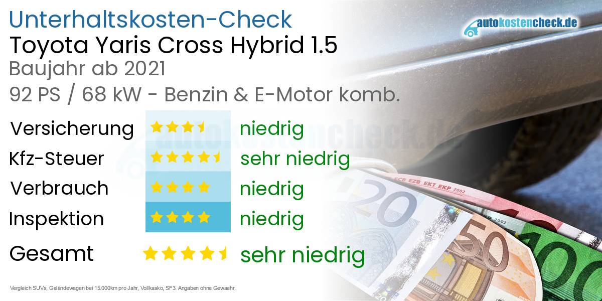Unterhaltskosten Toyota Yaris Cross Hybrid 1.5 