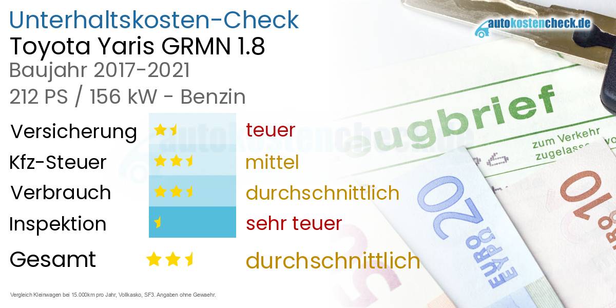Unterhaltskosten Toyota Yaris GRMN 1.8 