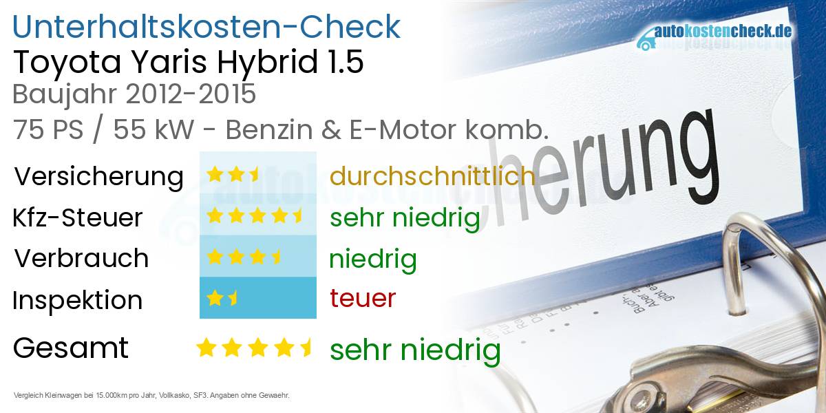 Unterhaltskosten Toyota Yaris Hybrid 1.5