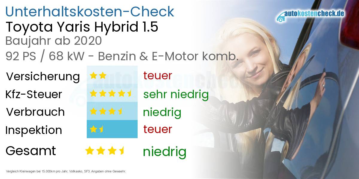 Unterhaltskosten Toyota Yaris Hybrid 1.5 