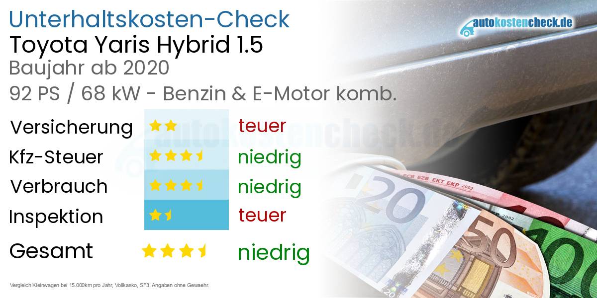 Unterhaltskosten Toyota Yaris Hybrid 1.5 