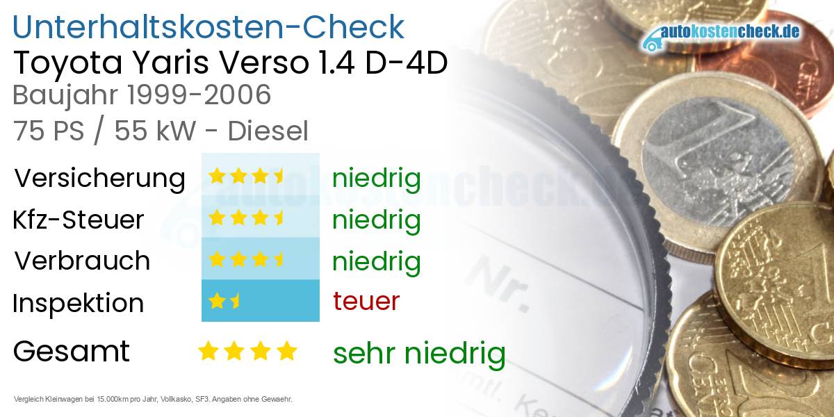 Unterhaltskosten Toyota Yaris Verso 1.4 D-4D 