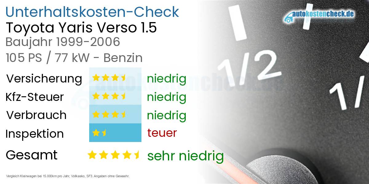 Unterhaltskosten Toyota Yaris Verso 1.5 