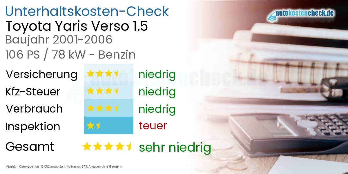Unterhaltskosten Toyota Yaris Verso 1.5