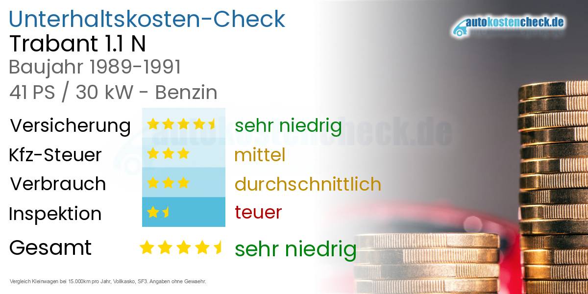 Unterhaltskosten Trabant 1.1 N