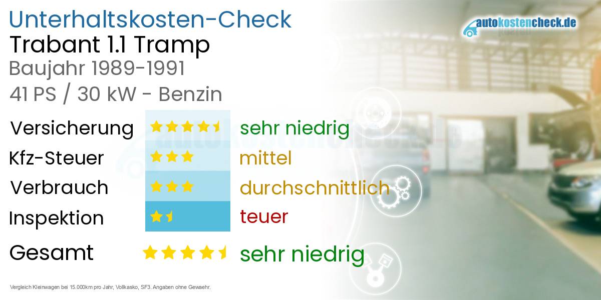 Unterhaltskosten Trabant 1.1 Tramp