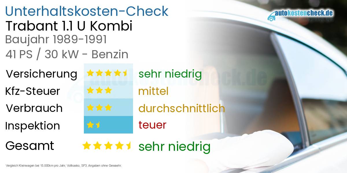 Unterhaltskosten Trabant 1.1 U Kombi