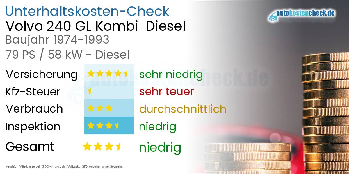 Unterhaltskosten Volvo 240 GL Kombi Diesel