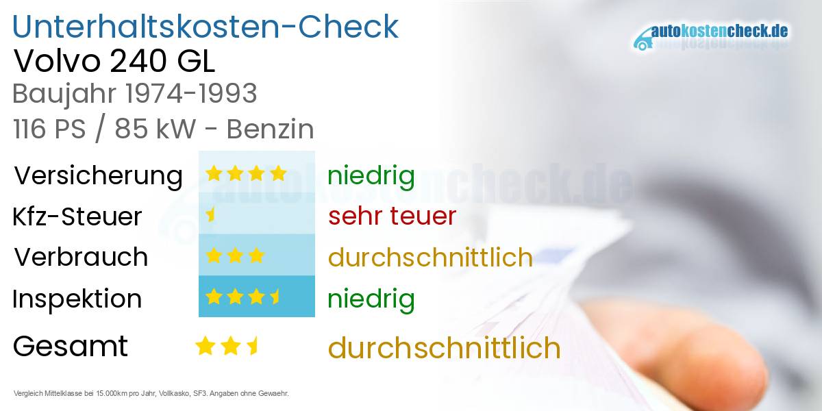 Unterhaltskosten Volvo 240 GL 