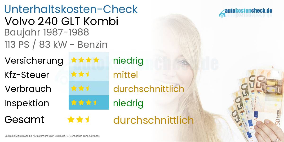 Unterhaltskosten Volvo 240 GLT Kombi 