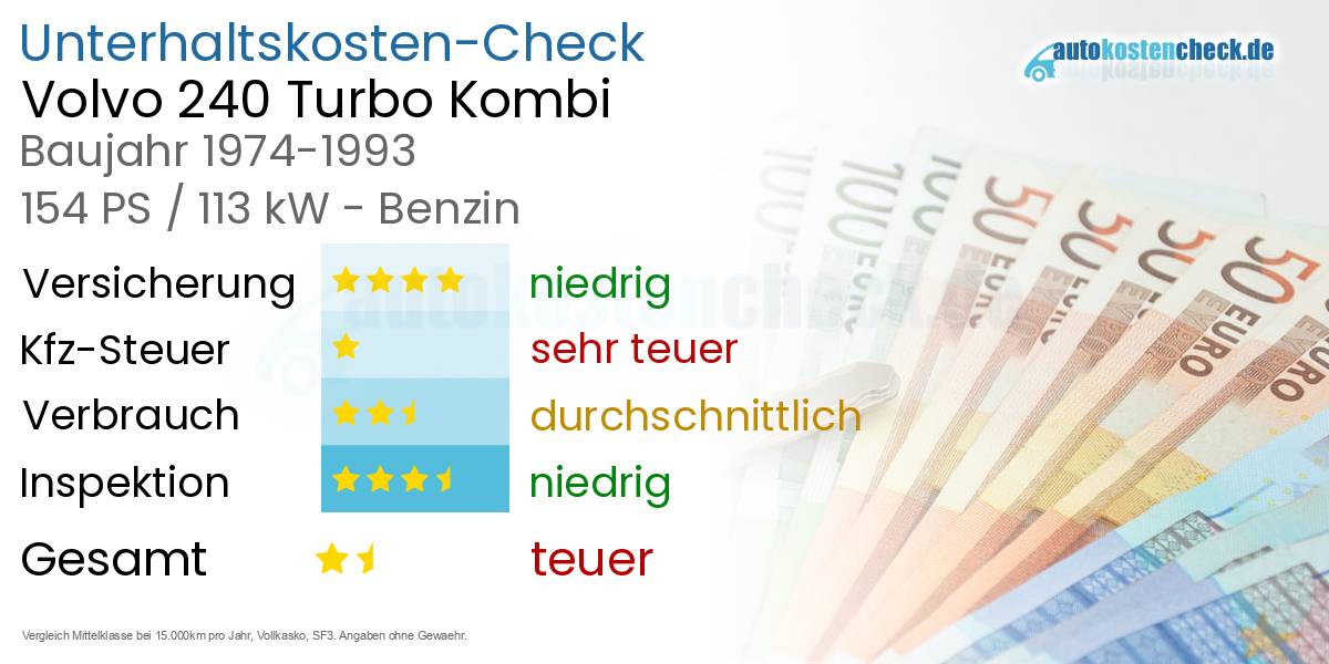Unterhaltskosten Volvo 240 Turbo Kombi 