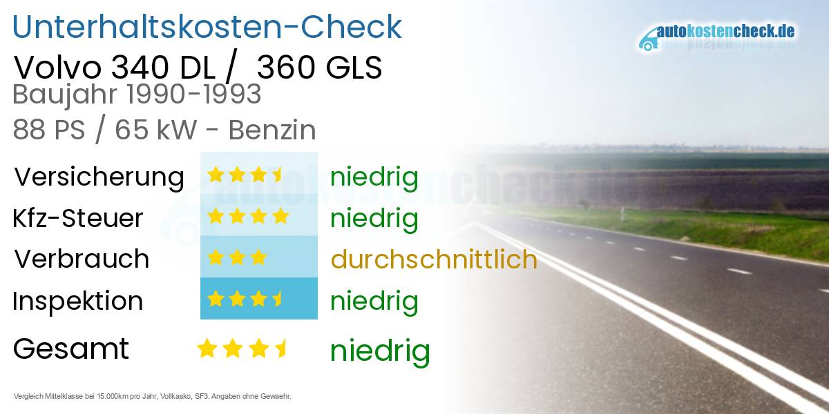 Unterhaltskosten Volvo 340 DL /  360 GLS 