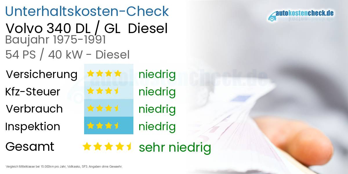 Unterhaltskosten Volvo 340 DL / GL  Diesel  