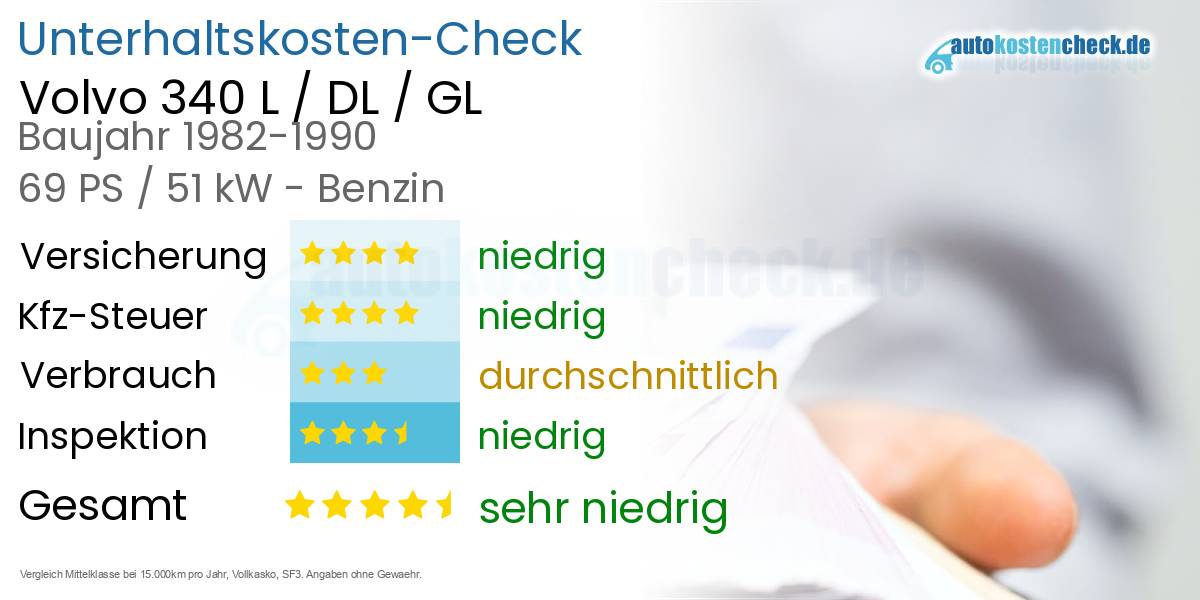 Unterhaltskosten Volvo 340 L / DL / GL 