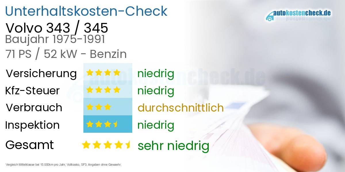 Unterhaltskosten Volvo 343 / 345 