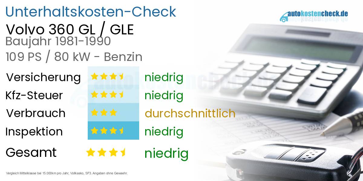 Unterhaltskosten Volvo 360 GL / GLE 