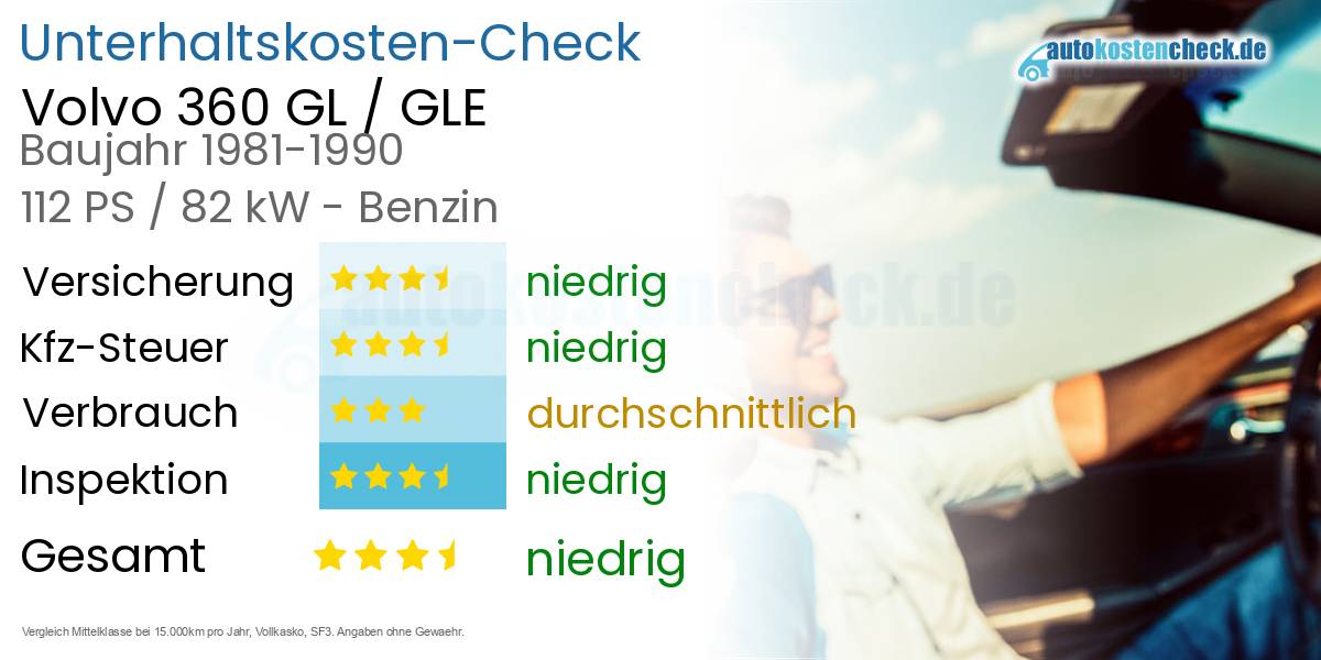 Unterhaltskosten Volvo 360 GL / GLE 