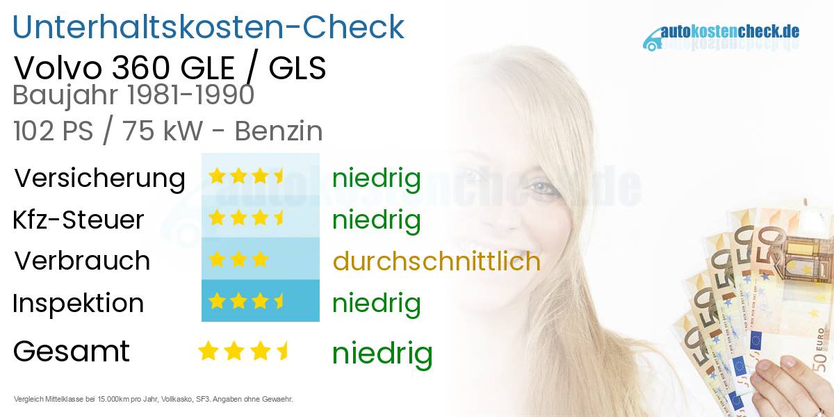 Unterhaltskosten Volvo 360 GLE / GLS 