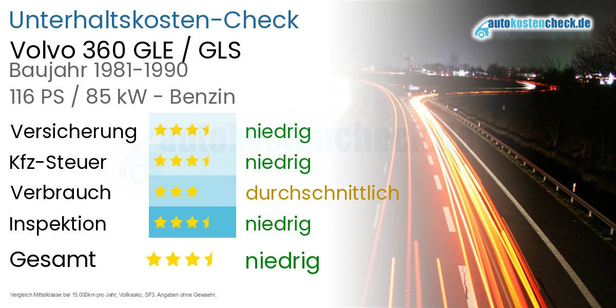 Unterhaltskosten Volvo 360 GLE / GLS 