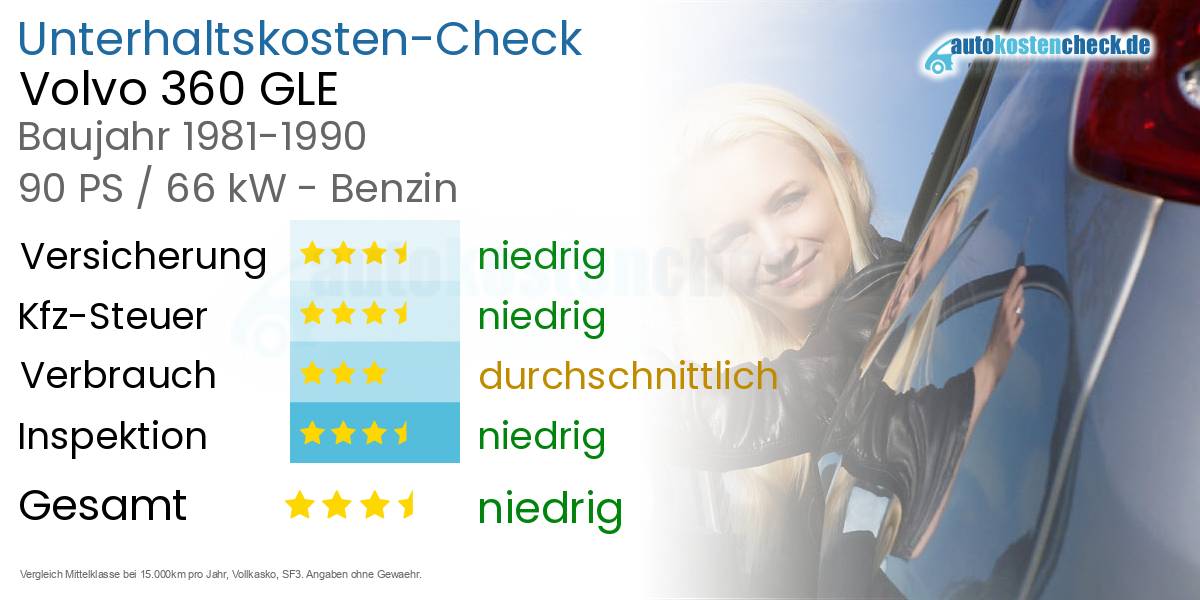 Unterhaltskosten Volvo 360 GLE 