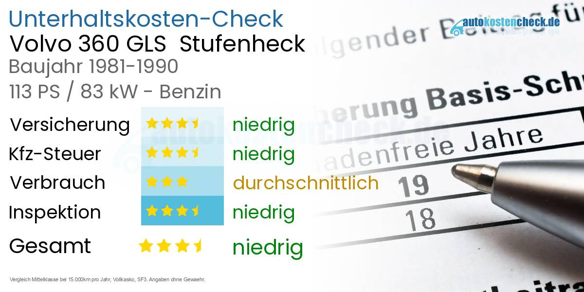 Unterhaltskosten Volvo 360 GLS  Stufenheck  