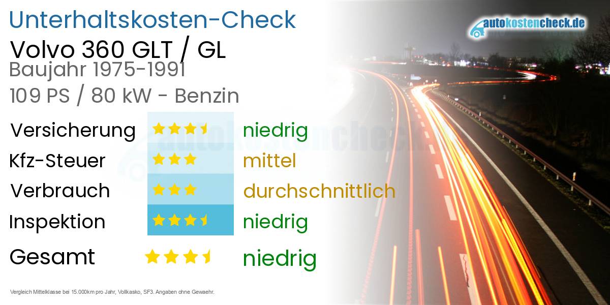 Unterhaltskosten Volvo 360 GLT / GL 