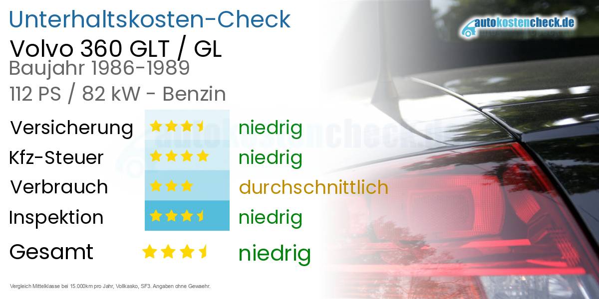 Unterhaltskosten Volvo 360 GLT / GL 