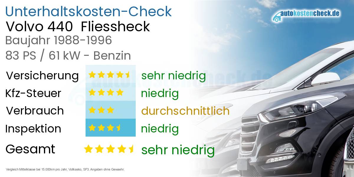 Unterhaltskosten Volvo 440  Fliessheck  
