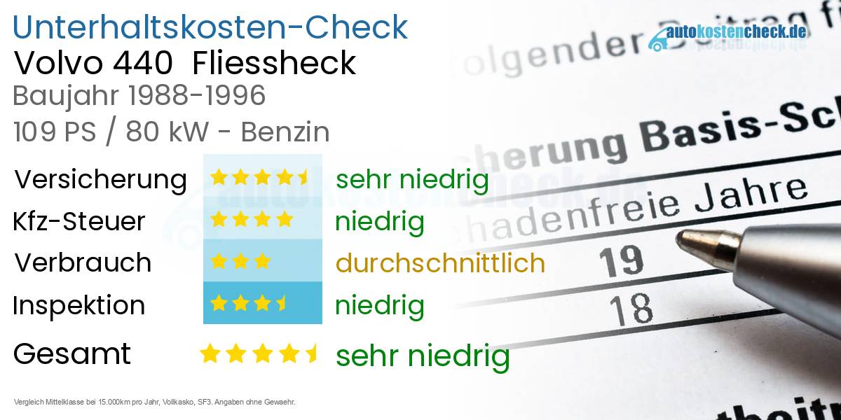Unterhaltskosten Volvo 440  Fliessheck  
