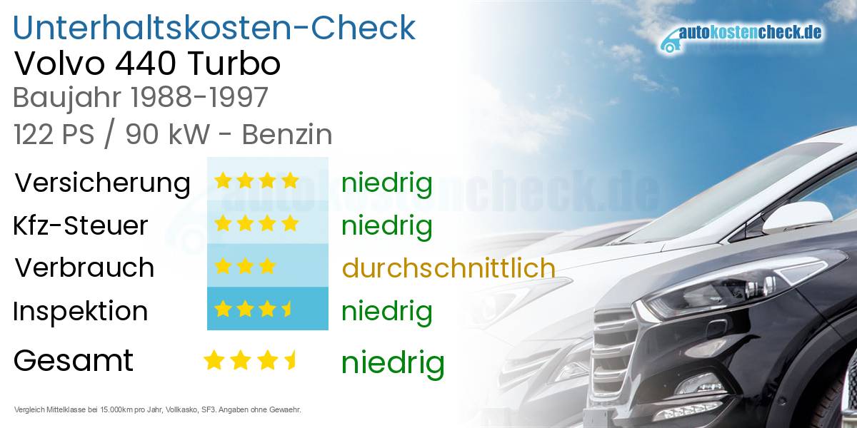 Unterhaltskosten Volvo 440 Turbo 