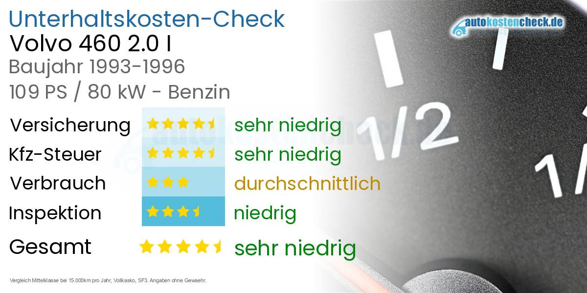 Unterhaltskosten Volvo 460 2.0 I 