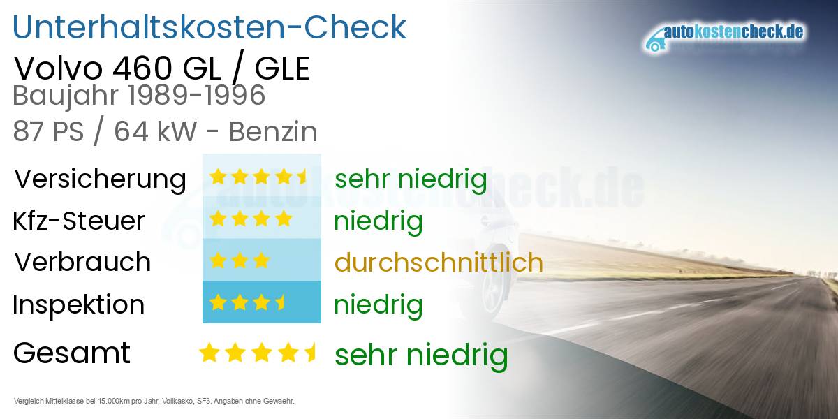 Unterhaltskosten Volvo 460 GL / GLE 