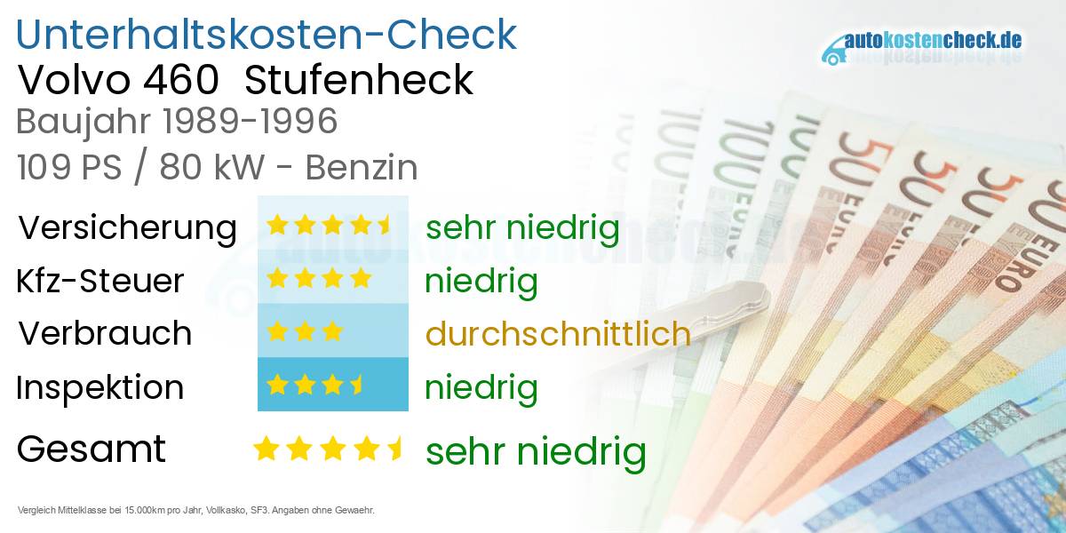 Unterhaltskosten Volvo 460  Stufenheck  