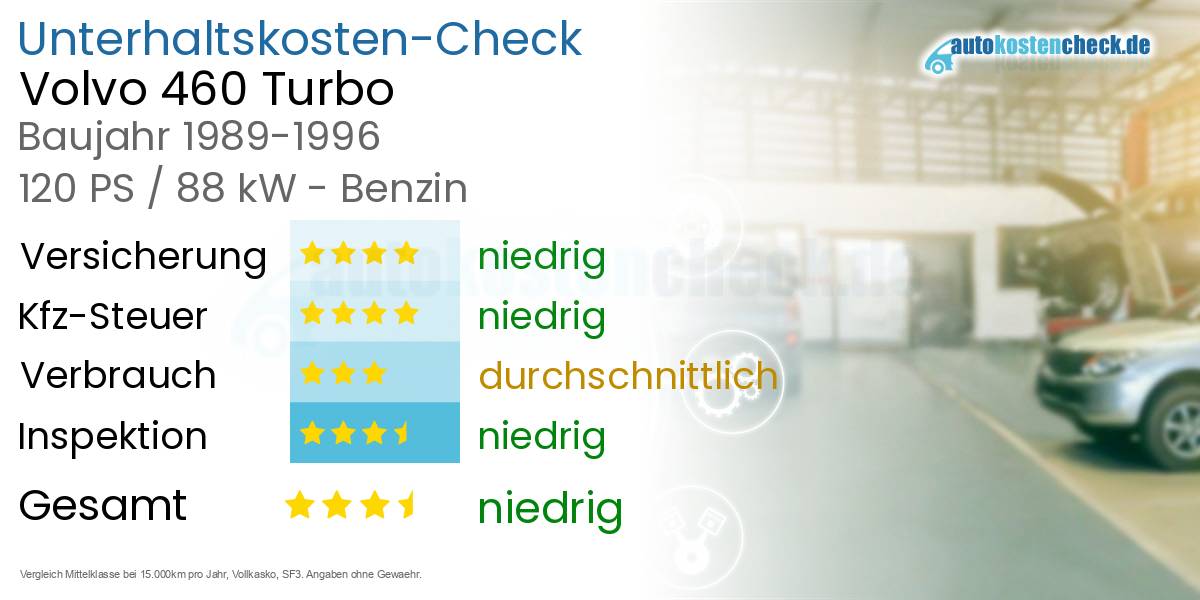 Unterhaltskosten Volvo 460 Turbo 
